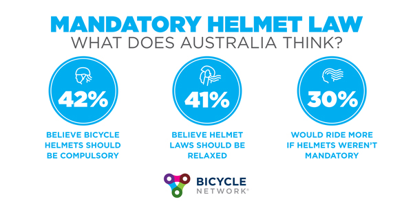 Helmet review infographic Bicycle Network
