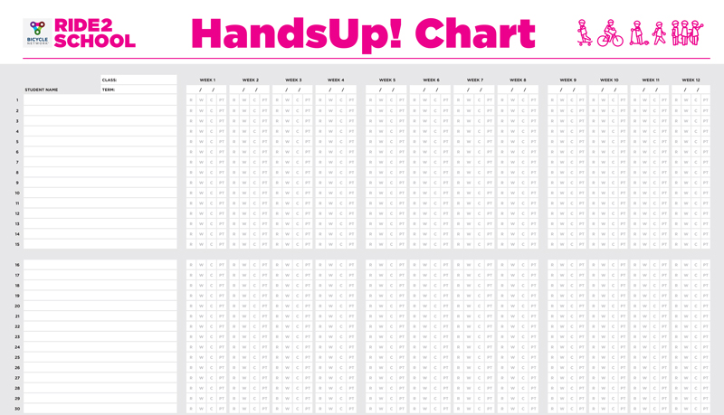Hands up count chart