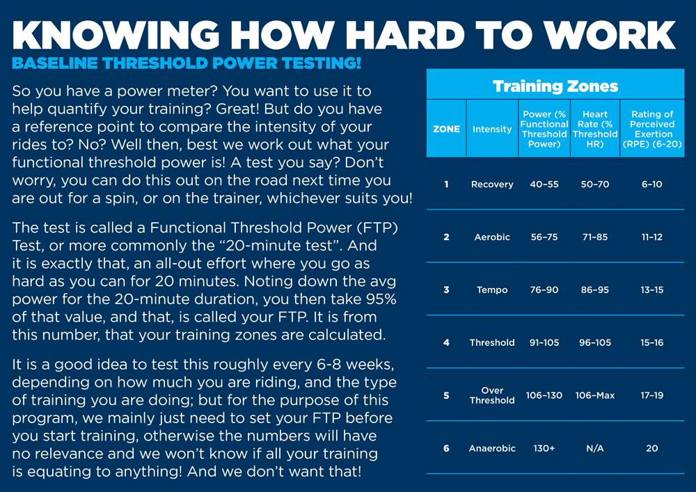 Around the Bay training plan - Threshold power testing