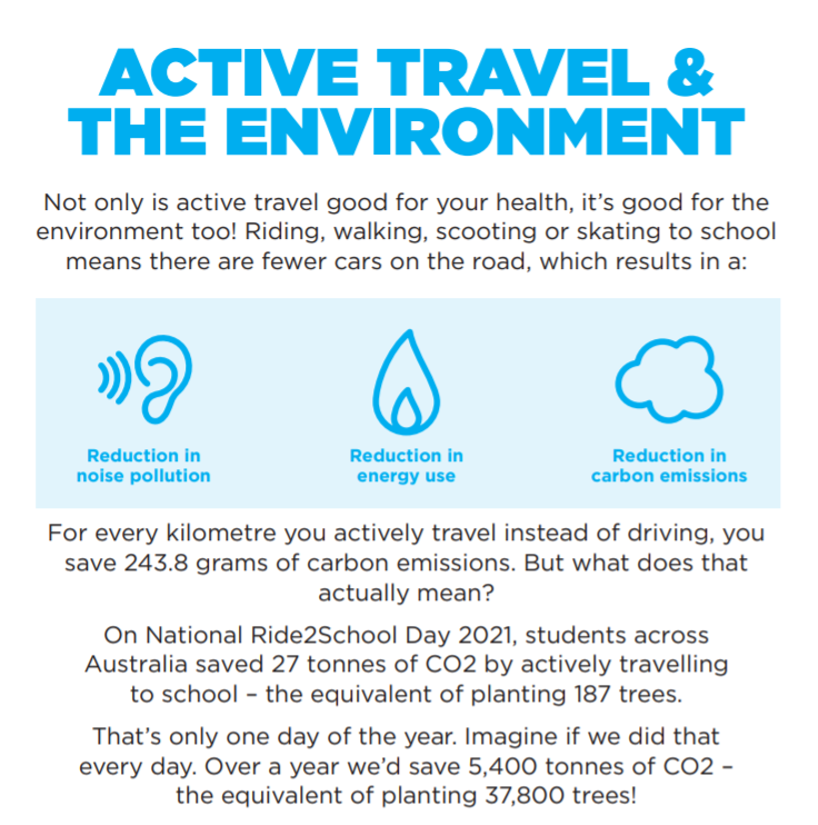 Ride2school Program National Ride2School Day | Bicycle Network